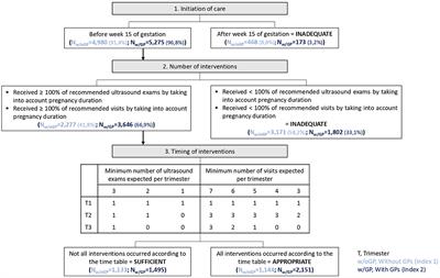 Pregnancy-related healthcare utilization among women with multiple sclerosis